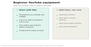 Affordable YouTube starter kit with smartphone tripod and clip-on microphone for beginners