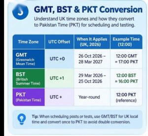 GMT vs. Local Scheduling