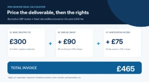 How Engagement Ratios Dictate Your Pricing Power