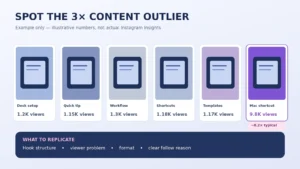 Use a consistent 3× outlier rule