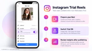 illustrated Instagram Trial Reels toggle for testing content with non-followers.