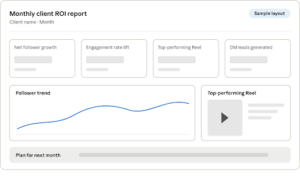 A wireframe template for a monthly client ROI report showing sections for net follower growth, engagement rate lift, follower trend line graph, and plan for next month.