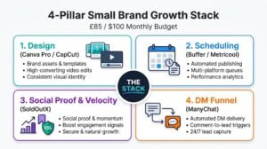 4-pillar social media growth tool stack for small businesses